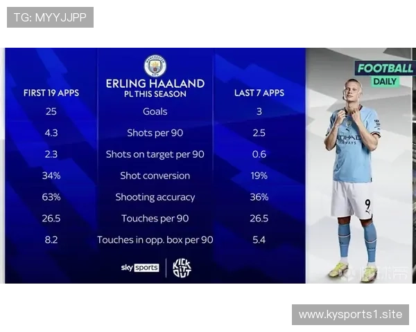 从数据解析视角解读哈兰德比赛走向结论清晰的进攻影响力全面评估